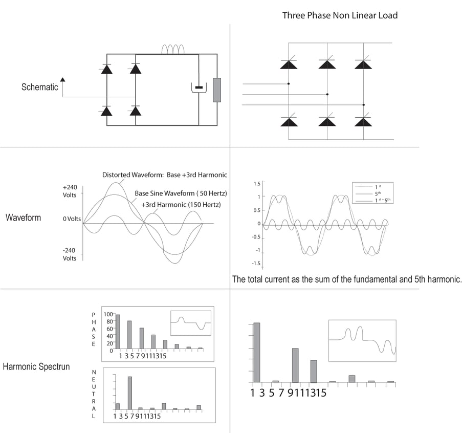 Harmonic-Current-Waveform-Spectrum