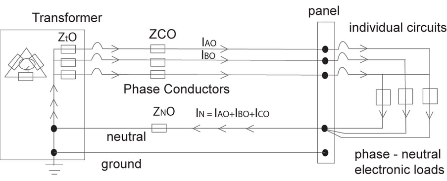 Harmonic-Current-on-a-Three-phase-Distribution-System