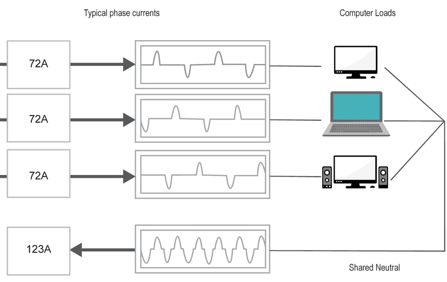 Impact-of-Harmonic-Current-on-Neutral-Conductor-Its-Mitigation-Techniques