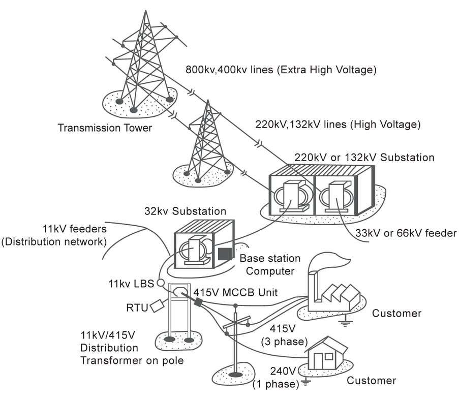 Fuji Electric Power Quality Solutions Guide