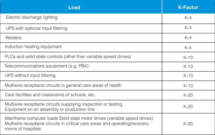 Fuji Electric Power Quality Solutions Guide