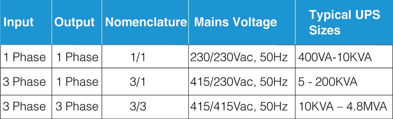 Power consumption and energy losses for 230 V AC system