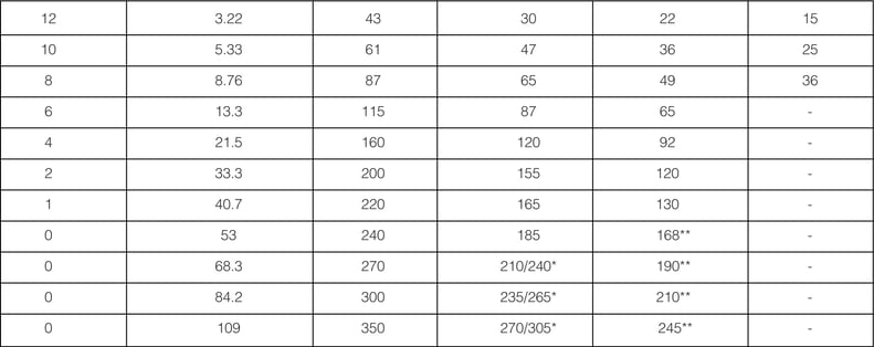 Fuji Electric  UPS Sizing Calculation