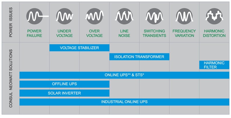 Fuji Electric Power Quality Solutions Guide