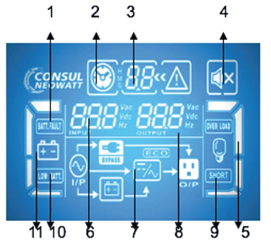 Consul Neowatt 10 KVA Online UPS