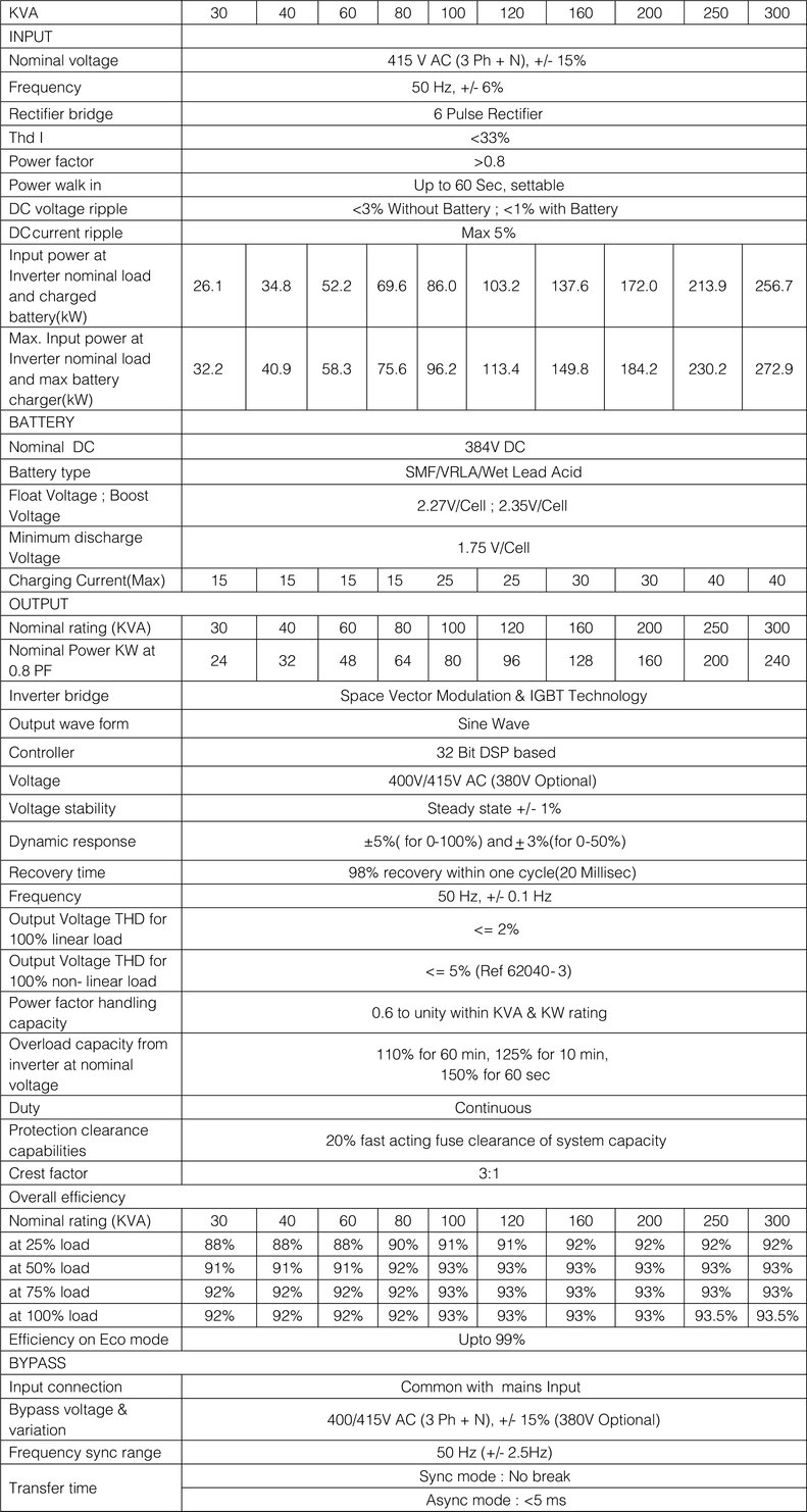 Fuji Electric Power Quality Solutions Guide