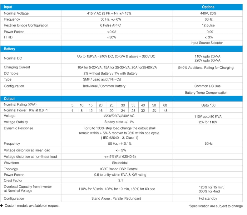 Falcon-1000-Technical-2