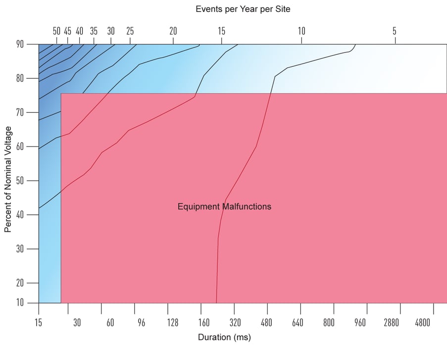 Voltage-Tolerance-Curve-of-Equipment