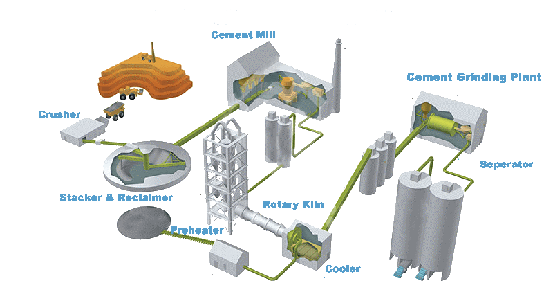 Optimizing process control in cement plants